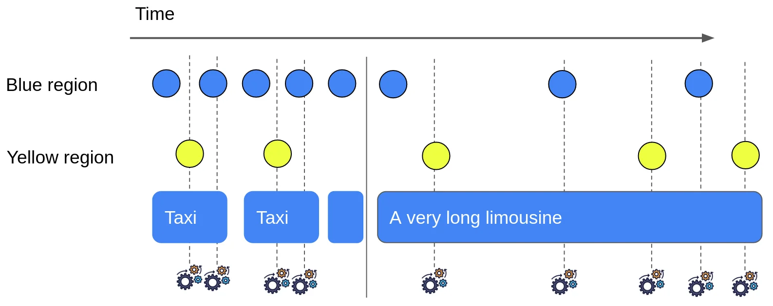 Dynamic size solution