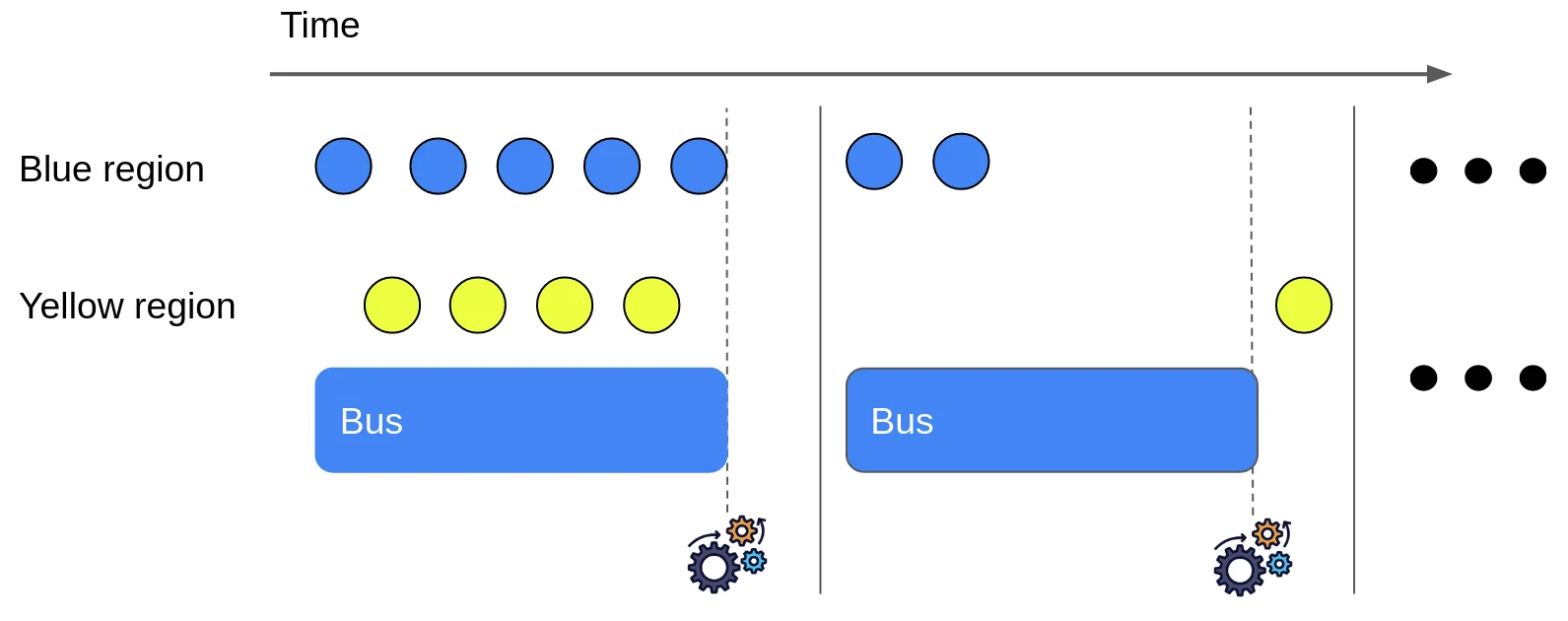 Fixed size bus problems