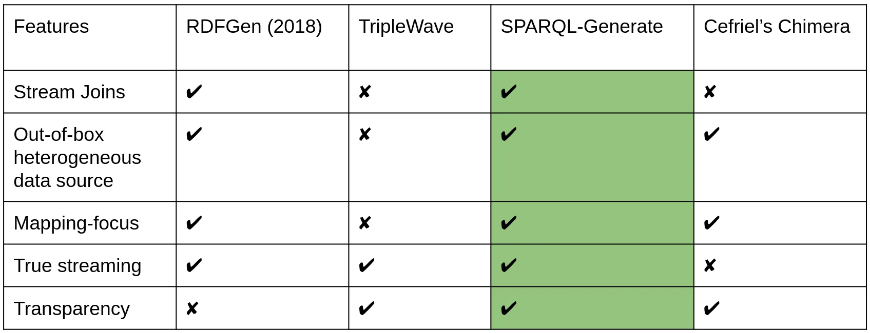 Feature table