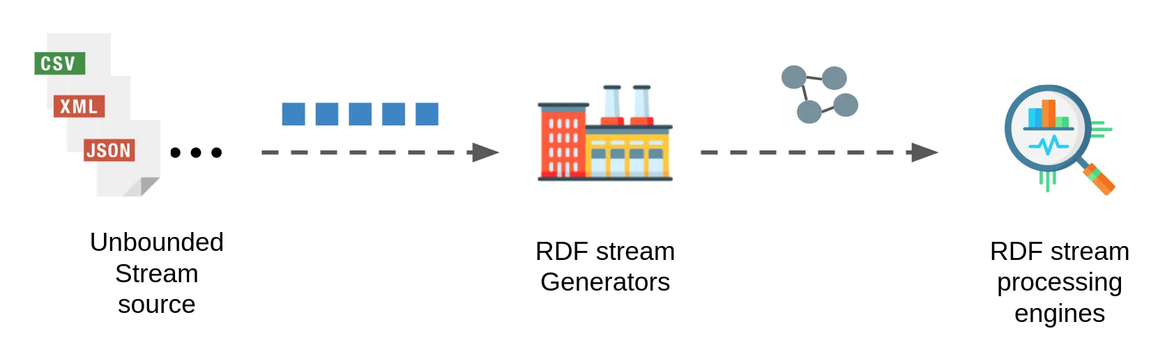 RDF stream mapping workflow