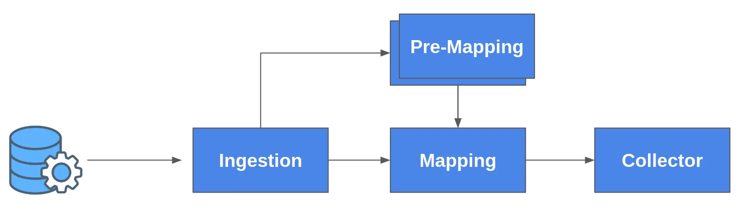 RMLStreamer-SISO architecture